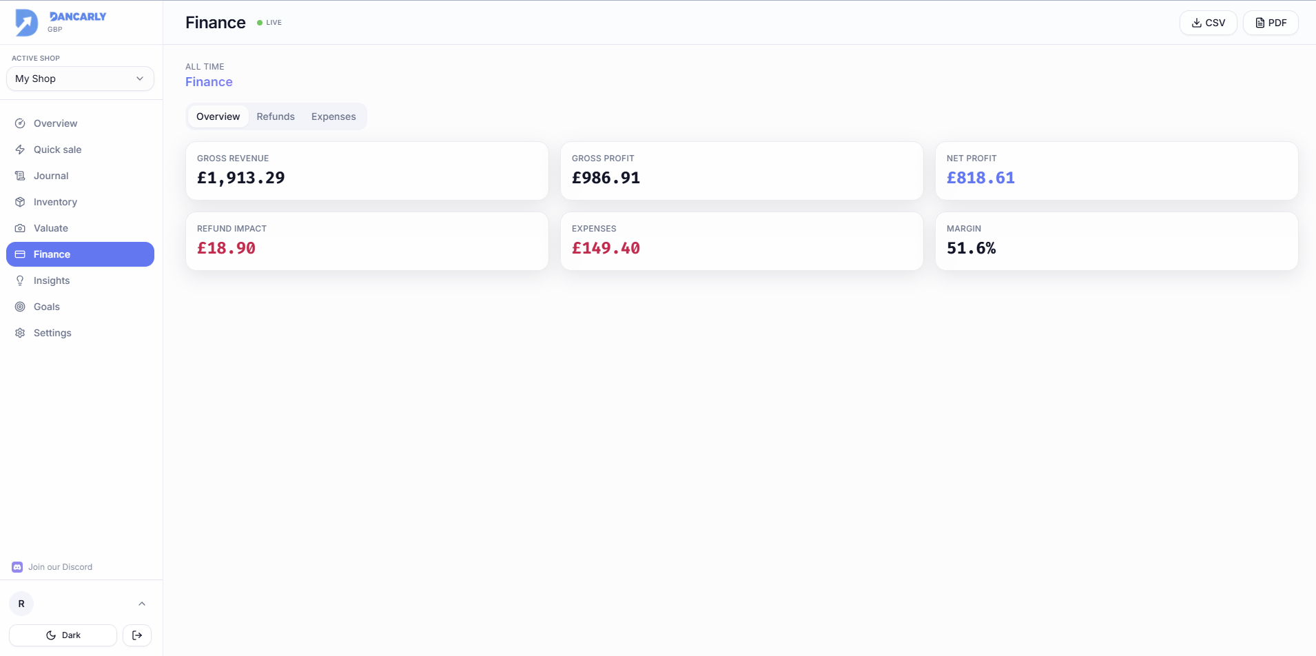 The Finance page with gross and net profit