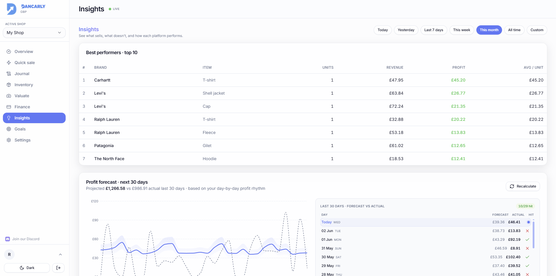 The Insights analytics page
