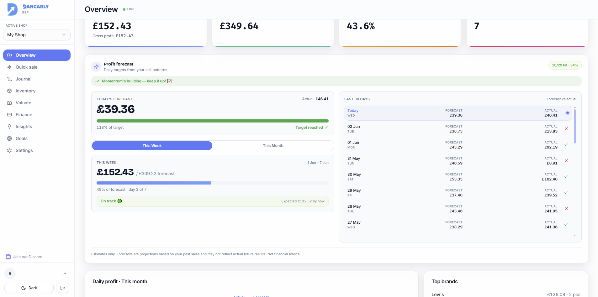 The Goals page with the monthly target progress bar