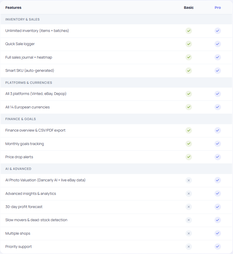 The pricing page with the Basic and Pro plans
